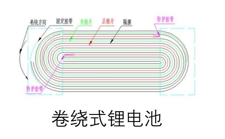 L式锂甉|